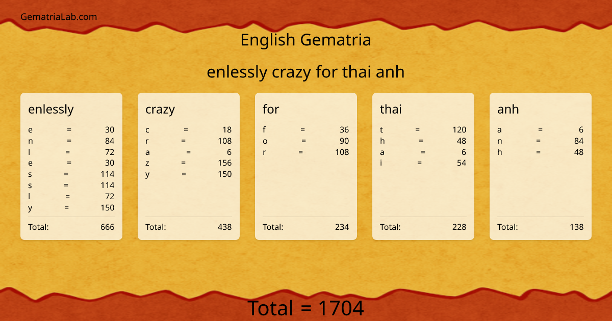 enlessly crazy for thai anh in english Gematria